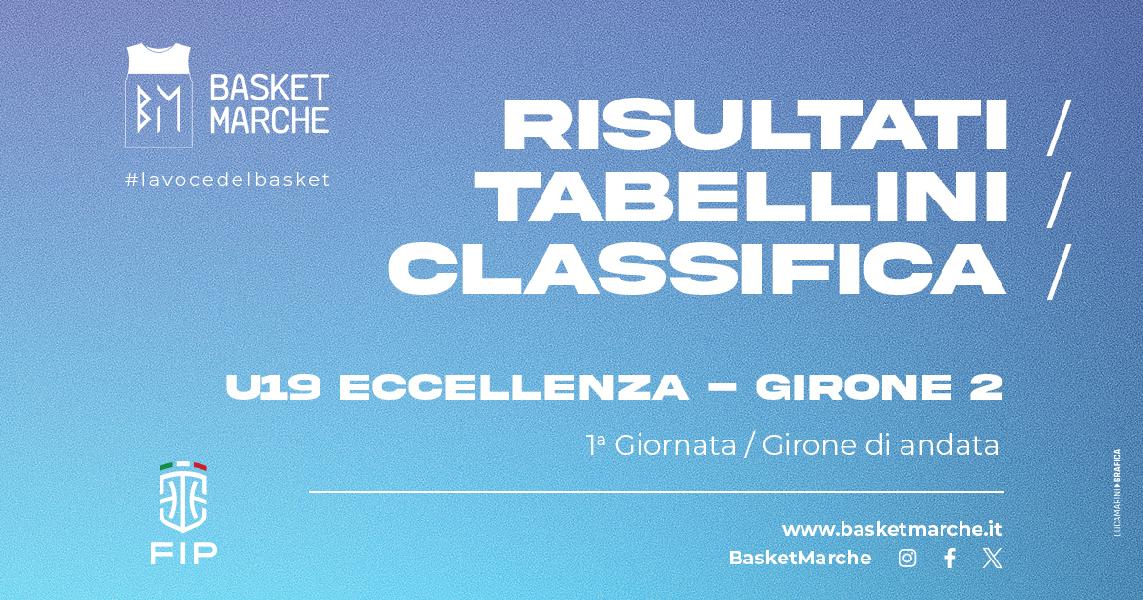 https://www.basketmarche.it/immagini_articoli/01-10-2024/eccellenza-girone-anticipi-vittorie-fonte-roma-paolo-ostiense-alfa-omega-600.jpg