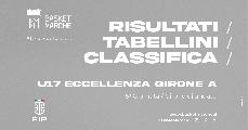 https://www.basketmarche.it/immagini_articoli/01-11-2024/eccellenza-girone-pesaro-bene-montegranaro-pedaso-campetto-prima-gioia-proca-gators-120.jpg