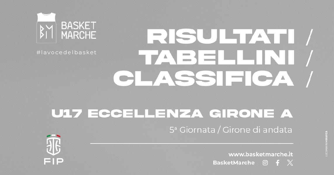 https://www.basketmarche.it/immagini_articoli/01-11-2024/eccellenza-girone-pesaro-bene-montegranaro-pedaso-campetto-prima-gioia-proca-gators-600.jpg