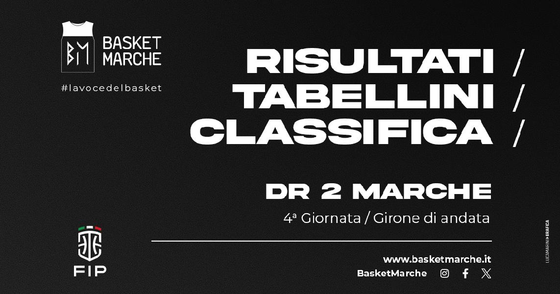 https://www.basketmarche.it/immagini_articoli/01-11-2024/gare-gioved-vittorie-trashmen-spartans-vuelle-uroboro-montegranaro-600.jpg