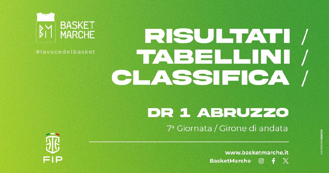 https://www.basketmarche.it/immagini_articoli/01-12-2024/abruzzo-baskeball-teramo-bene-azzurra-lanciano-nereto-pineto-600.jpg