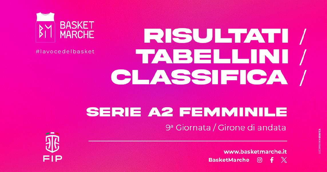 https://www.basketmarche.it/immagini_articoli/01-12-2024/femminile-udine-sola-comando-matelica-ragusa-civitanova-trieste-corsare-bene-rovigo-roseto-600.jpg