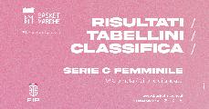 https://www.basketmarche.it/immagini_articoli/01-12-2024/femminile-yellow-wave-pescara-bene-gualdo-olimpia-pesaro-ancona-azzurra-lanciano-120.jpg