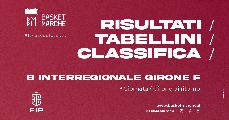 https://www.basketmarche.it/immagini_articoli/01-12-2024/interregionale-girone-cagliari-sola-comando-carver-segue-ruota-bene-viterbo-ferentino-mondragone-aquila-120.jpg