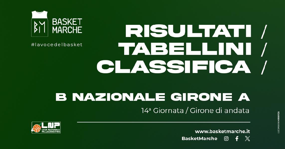 https://www.basketmarche.it/immagini_articoli/01-12-2024/nazionale-girone-legnano-treviglio-testa-bene-vicenza-lumezzane-virtus-imola-fidenza-saronno-omega-piacenza-corsare-600.jpg