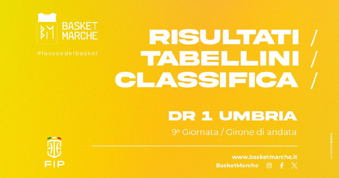 https://www.basketmarche.it/immagini_articoli/01-12-2024/umbria-bastia-imbattuta-bene-contigliano-passignano-ellera-terni-umbertide-600.jpg