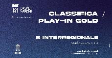 https://www.basketmarche.it/immagini_articoli/02-02-2025/interregionale-conference-centro-classifica-partenza-play-gold-120.jpg