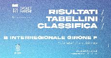 https://www.basketmarche.it/immagini_articoli/02-02-2025/interregionale-girone-conclusa-prima-fase-stella-aquila-conquistano-play-gold-120.jpg