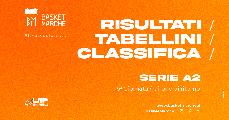 https://www.basketmarche.it/immagini_articoli/02-02-2025/serie-udine-capolista-solitaria-risultati-tabellini-ritorno-120.jpg