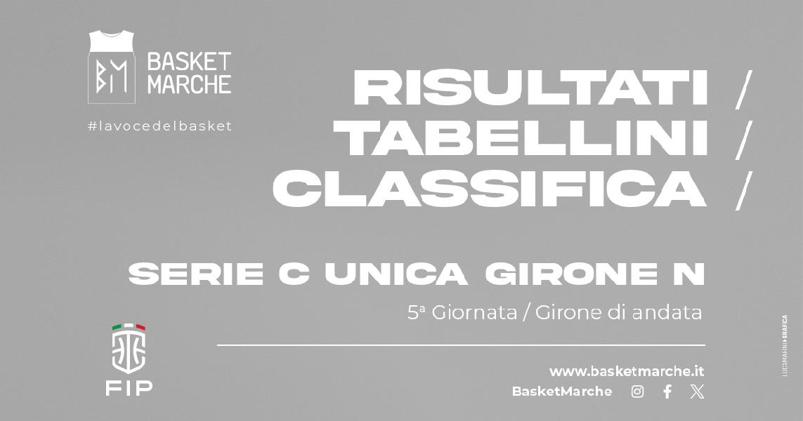 https://www.basketmarche.it/immagini_articoli/02-11-2024/unica-girone-gualdo-gubbio-vincono-trasferta-restano-imbattute-600.jpg