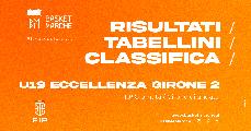 https://www.basketmarche.it/immagini_articoli/02-12-2024/eccellenza-girone-vittorie-interne-stella-viterbo-paolo-ostiense-fonte-roma-120.jpg