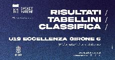 https://www.basketmarche.it/immagini_articoli/03-02-2025/eccellenza-girone-pistoia-fuga-bene-virtus-ferrara-forl-empoli-pesaro-120.jpg