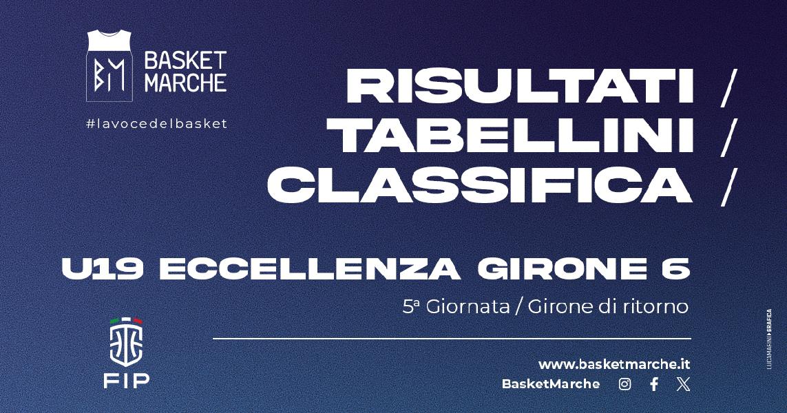 https://www.basketmarche.it/immagini_articoli/03-02-2025/eccellenza-girone-pistoia-fuga-bene-virtus-ferrara-forl-empoli-pesaro-600.jpg