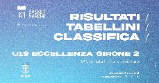 https://www.basketmarche.it/immagini_articoli/03-02-2025/eccellenza-girone-stella-sola-testa-stella-azzurra-tiber-lanciano-corsare-bene-roseto-viterbo-120.jpg