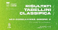 https://www.basketmarche.it/immagini_articoli/04-11-2024/eccellenza-girone-stella-azzurra-lanciano-imbattute-bene-stella-viterbo-roma-fonte-roma-120.jpg