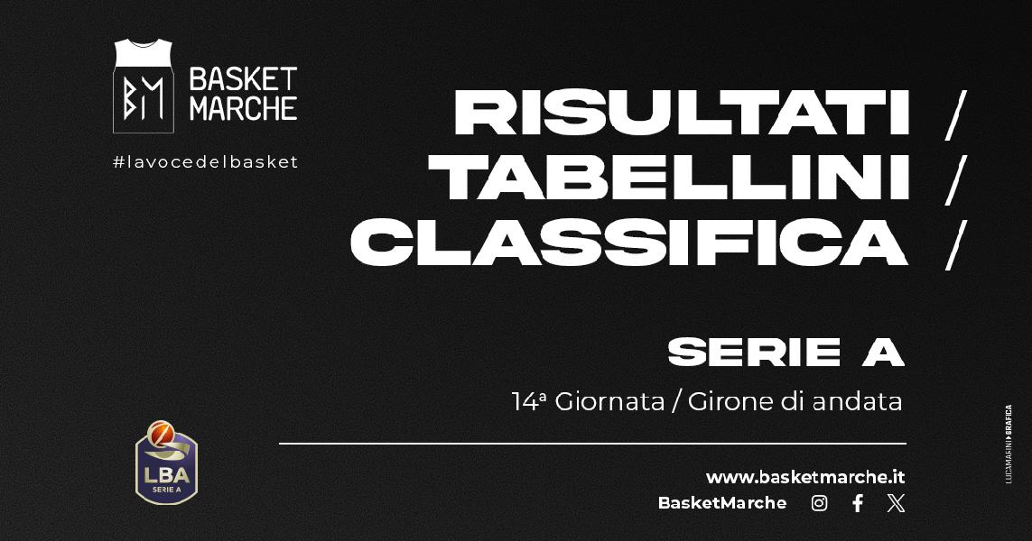 https://www.basketmarche.it/immagini_articoli/05-01-2025/serie-cadono-prime-classifica-bene-virtus-olimpia-treviso-trieste-reyer-napoli-varese-cremona-600.jpg