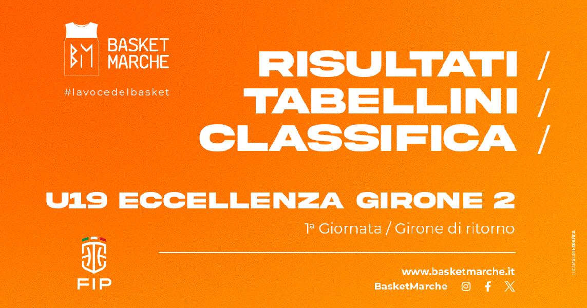 https://www.basketmarche.it/immagini_articoli/06-01-2025/eccellenza-girone-vittorie-esterne-lanciano-ostiense-ostia-roseto-dopo-overtime-600.jpg