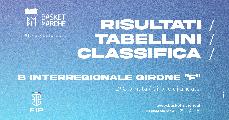 https://www.basketmarche.it/immagini_articoli/06-10-2024/interregionale-girone-anticipo-vittoria-esterna-stella-azzurra-viterbo-120.jpg