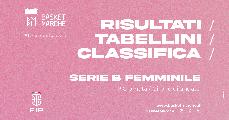 https://www.basketmarche.it/immagini_articoli/06-10-2024/serie-femminile-bene-prato-lucca-perugia-ponte-buggianese-pielle-livorno-120.jpg