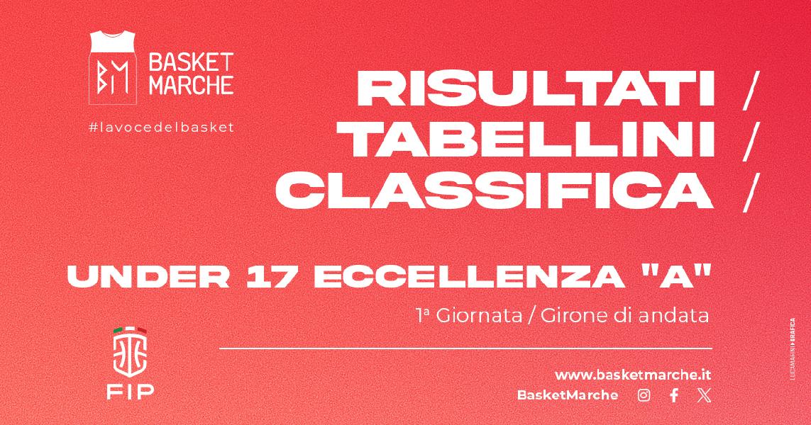 https://www.basketmarche.it/immagini_articoli/07-10-2024/eccellenza-girone-buona-prima-pesaro-sporting-bramante-matelica-600.jpg