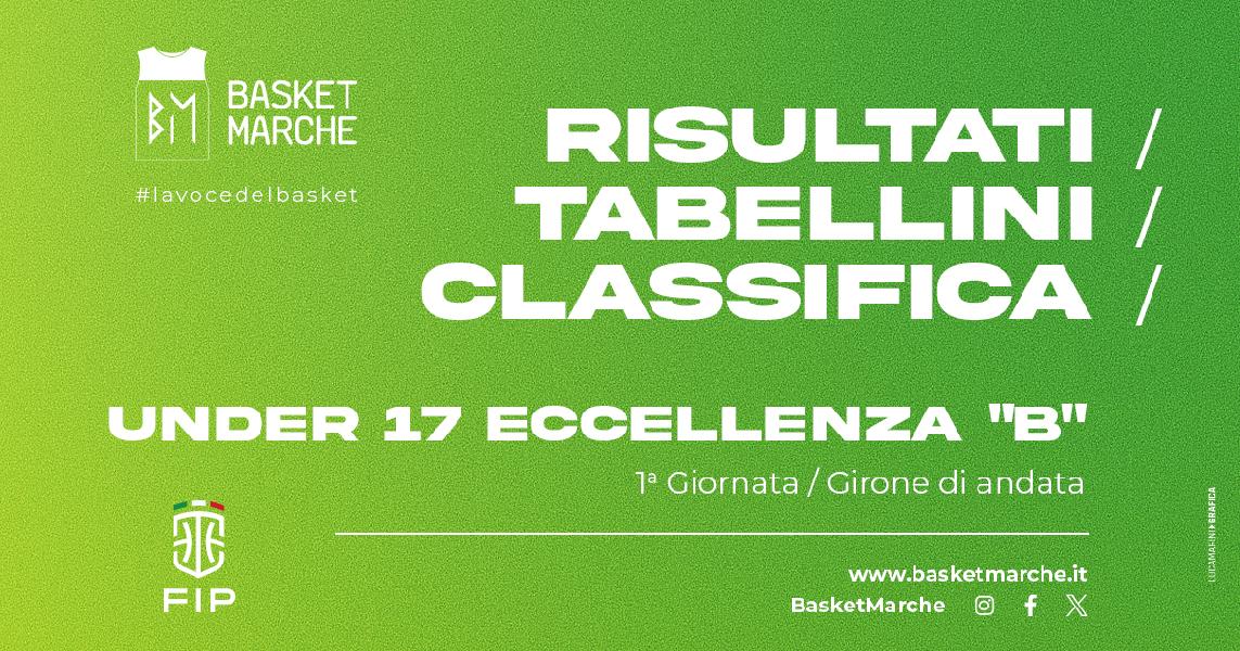 https://www.basketmarche.it/immagini_articoli/07-10-2024/eccellenza-girone-recanati-picchio-stamura-marsciano-iniziano-vittoria-600.jpg