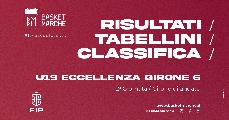 https://www.basketmarche.it/immagini_articoli/07-10-2024/eccellenza-girone-virtus-bologna-forl-faenza-pistoia-imbattute-prima-gioia-pesaro-120.jpg