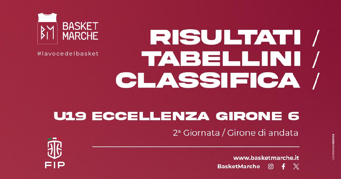 https://www.basketmarche.it/immagini_articoli/07-10-2024/eccellenza-girone-virtus-bologna-forl-faenza-pistoia-imbattute-prima-gioia-pesaro-600.jpg