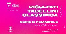 https://www.basketmarche.it/immagini_articoli/07-12-2024/femminile-ponte-buggianese-perugia-fanno-1111-umbertide-lucca-pielle-corsare-bene-siena-firenze-120.jpg