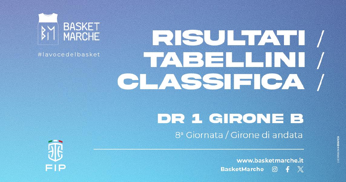 https://www.basketmarche.it/immagini_articoli/07-12-2024/girone-pedaso-unica-imbattuta-macerata-ferma-psgiorgio-bene-severino-88ers-matelica-fermo-600.jpg