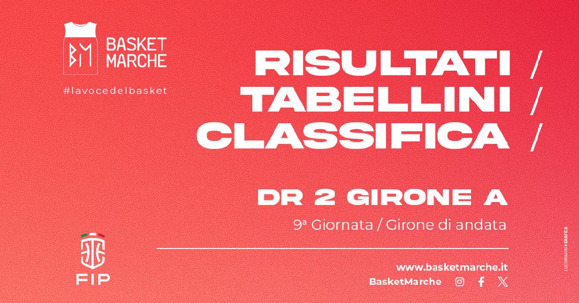 https://www.basketmarche.it/immagini_articoli/07-12-2024/girone-vittorie-trashmen-spartans-bees-candelara-vuelle-600.jpg