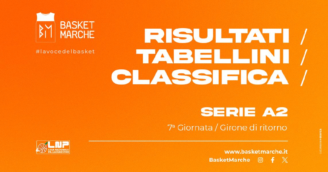 https://www.basketmarche.it/immagini_articoli/09-02-2025/serie-rimini-aggancia-udine-testa-risultati-tabellini-ritorno-600.jpg