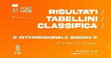 https://www.basketmarche.it/immagini_articoli/09-10-2024/interregionale-girone-viterbo-amatori-pescara-imbattute-bene-vasto-carver-paolo-cagliari-120.jpg