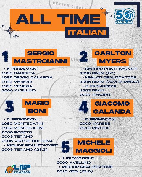 https://www.basketmarche.it/immagini_articoli/10-01-2025/serie-festeggia-anni-ecco-quintetto-roster-selezione-italiana-carlton-myers-votato-600.jpg