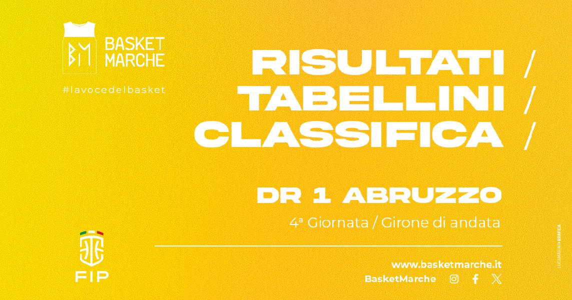 https://www.basketmarche.it/immagini_articoli/10-11-2024/abruzzo-campli-pineto-teramo-imbattute-bene-nereto-roseto-600.jpg