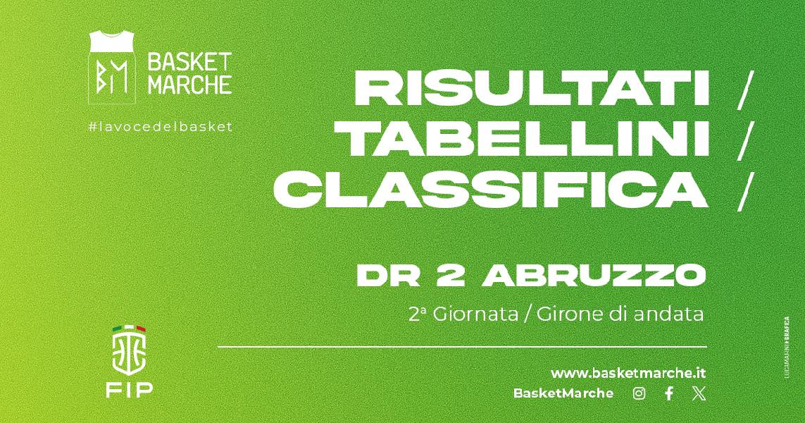 https://www.basketmarche.it/immagini_articoli/10-11-2024/abruzzo-spoltore-molise-young-cepagatti-fanno-bene-paganica-600.jpg