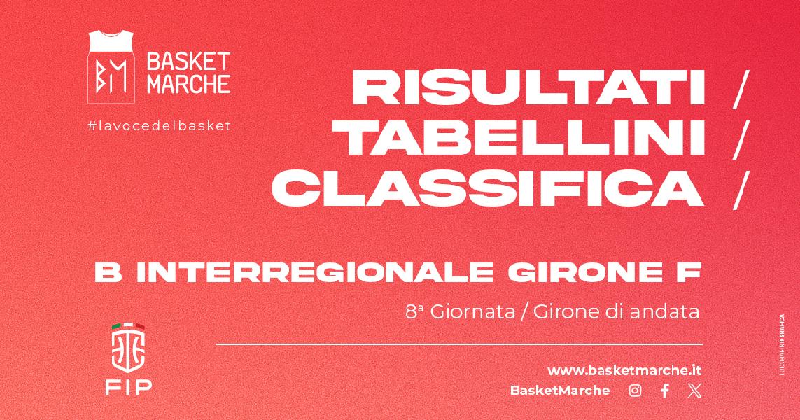 https://www.basketmarche.it/immagini_articoli/10-11-2024/interregionale-girone-bene-cagliari-palestrina-viterbo-ostiense-stella-ferentino-corsare-600.jpg