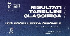 https://www.basketmarche.it/immagini_articoli/10-12-2024/eccellenza-girone-empoli-ferma-faenza-bene-forl-ferrara-virtus-siena-120.jpg