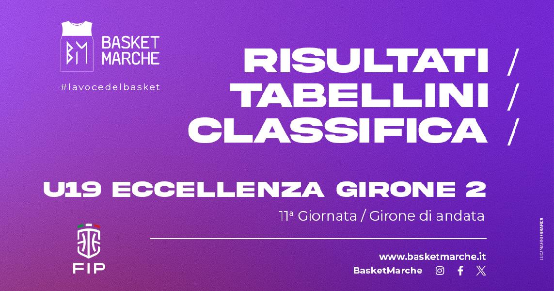 https://www.basketmarche.it/immagini_articoli/10-12-2024/eccellenza-girone-lanciano-stella-comando-bene-roseto-viterbo-perugia-600.jpg