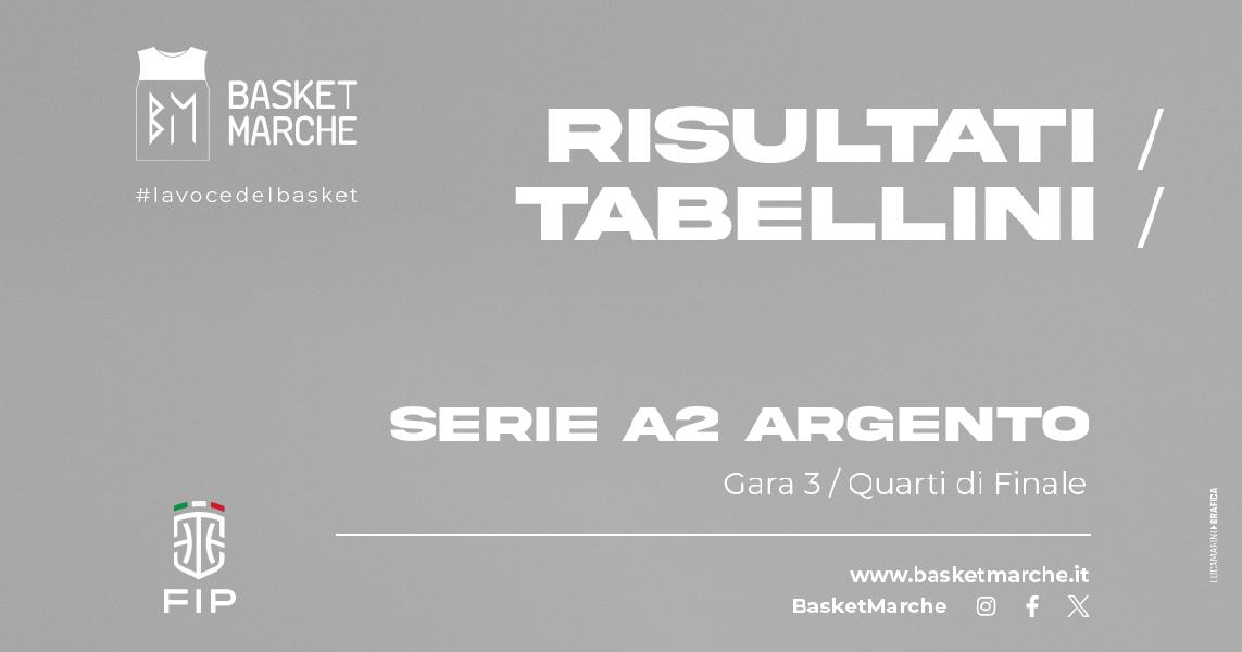 https://www.basketmarche.it/immagini_articoli/11-05-2024/serie-argento-playoff-fortitudo-real-sebastiani-semifinale-piacenza-accorcia-verona-scatta-600.jpg