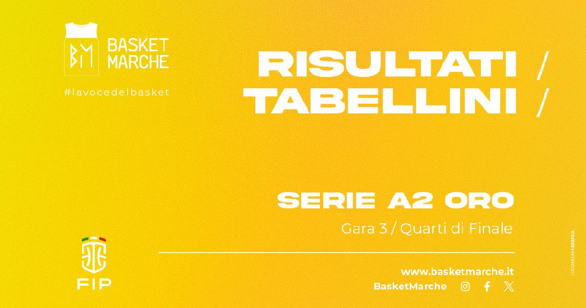 https://www.basketmarche.it/immagini_articoli/11-05-2024/serie-playoff-trieste-chiude-conti-vigevano-cividale-tengono-aperte-serie-600.jpg
