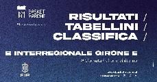 https://www.basketmarche.it/immagini_articoli/12-01-2025/interregionale-girone-bene-porto-recanati-ozzano-bramante-vincere-120.jpg