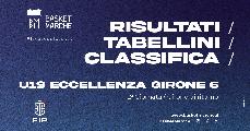 https://www.basketmarche.it/immagini_articoli/13-01-2025/eccellenza-live-risultati-tabellini-ritorno-girone-tempo-reale-120.jpg