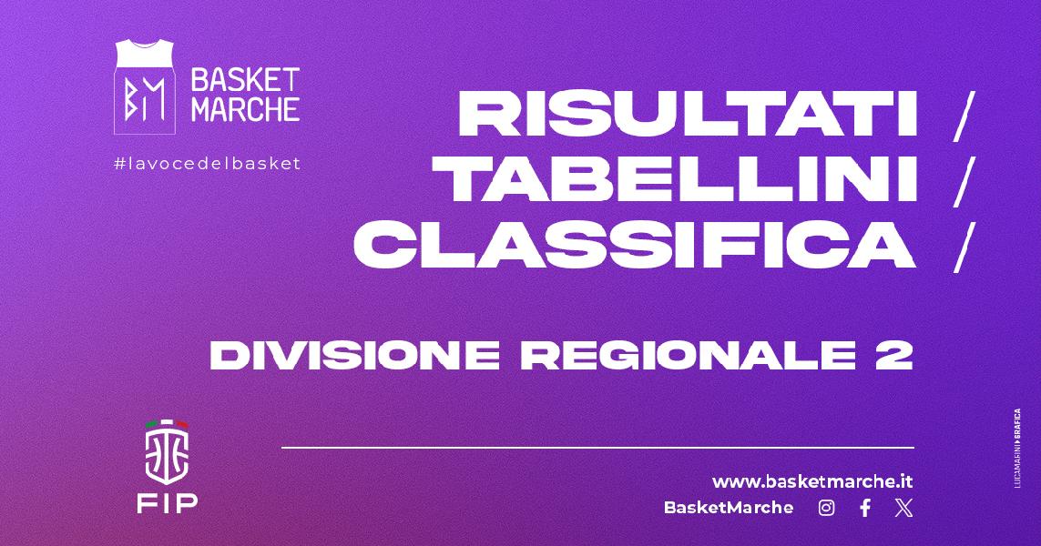 https://www.basketmarche.it/immagini_articoli/13-10-2024/marche-gare-sabato-vittorie-cagli-acqualagna-pergola-morrovalle-recanati-polverigi-600.jpg