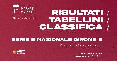 https://www.basketmarche.it/immagini_articoli/13-11-2024/nazionale-girone-bene-gema-jesi-chieti-piombino-luiss-roma-salerno-corsare-120.jpg