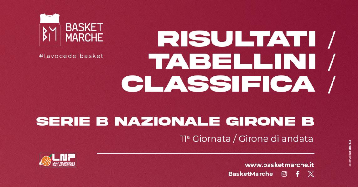 https://www.basketmarche.it/immagini_articoli/13-11-2024/nazionale-girone-bene-gema-jesi-chieti-piombino-luiss-roma-salerno-corsare-600.jpg