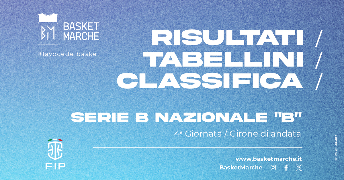 Serie B Nazionale ''B'': Ruvo Fa 4/4. Bene Fabriano, Chieti, Faenza ...