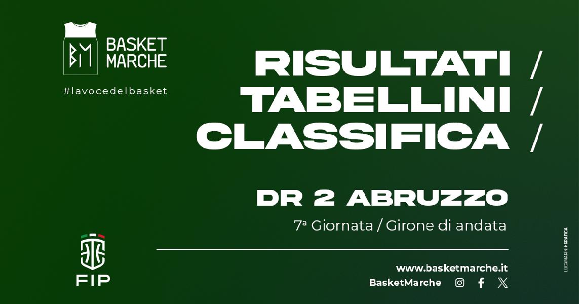 https://www.basketmarche.it/immagini_articoli/16-12-2024/abruzzo-squadre-testa-classifica-vittorie-ortona-giulianova-spoltore-600.jpg