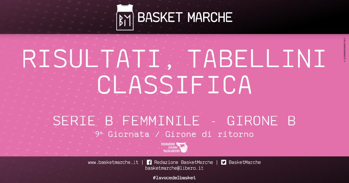 https://www.basketmarche.it/immagini_articoli/17-02-2020/femminile-chiusa-prima-fase-basket-girls-comando-seguono-bologna-lazzaro-600.jpg
