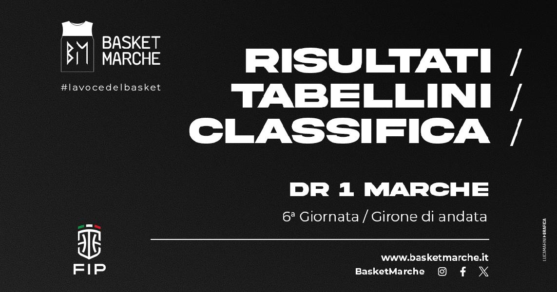 https://www.basketmarche.it/immagini_articoli/17-11-2024/marche-gare-santo-vittorie-montecchio-acqualagna-fano-castelfidardo-camerino-pollenza-600.jpg