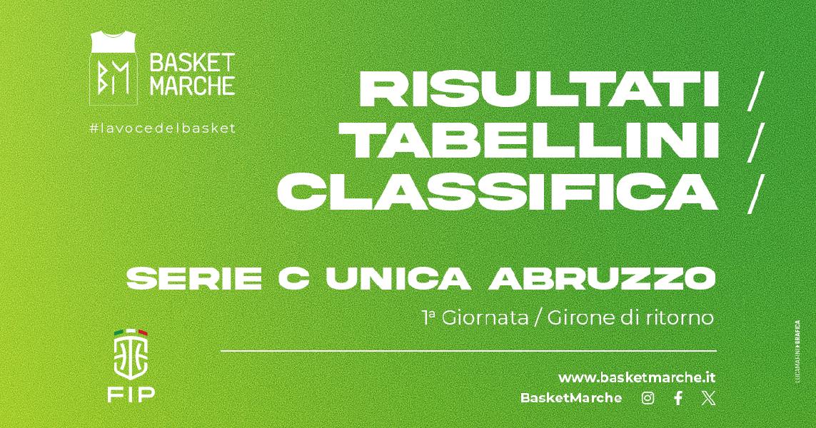 BASKET, SERIE B: INCONTRI CASALINGHI PER ROSETO E TERAMO, TRASFERTA  FONDAMENTALE PER GIULIANOVA